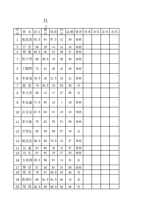 五(1)班成绩册 学生名单