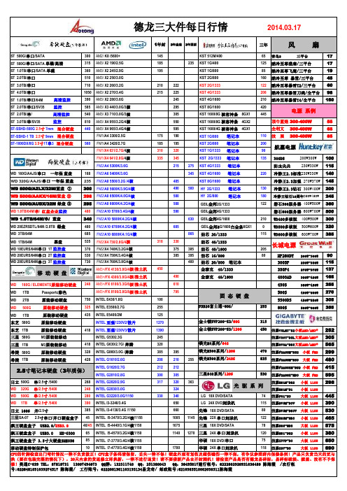 德龙三大件行情03.17