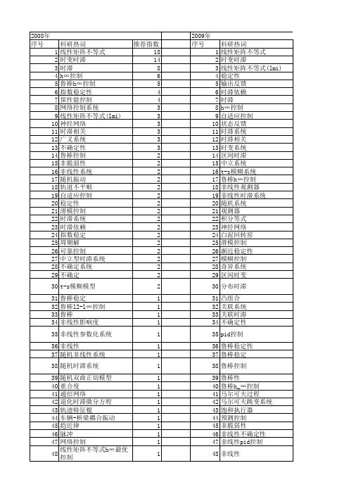 【国家自然科学基金】_时变时滞系统_基金支持热词逐年推荐_【万方软件创新助手】_20140801