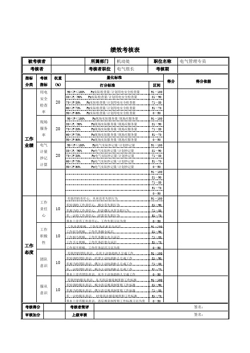 电气管理专员绩效考核表