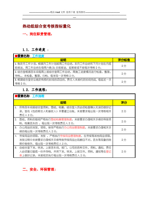 综合室考核指标量化初稿(1)