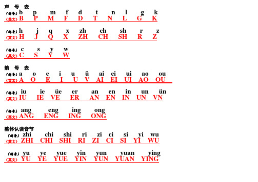 汉语拼音与英文字母对照表