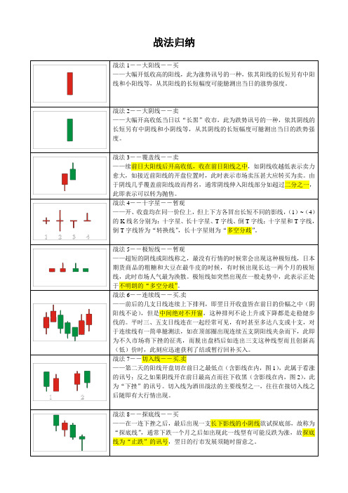 封神绝佳买卖法则1-60条