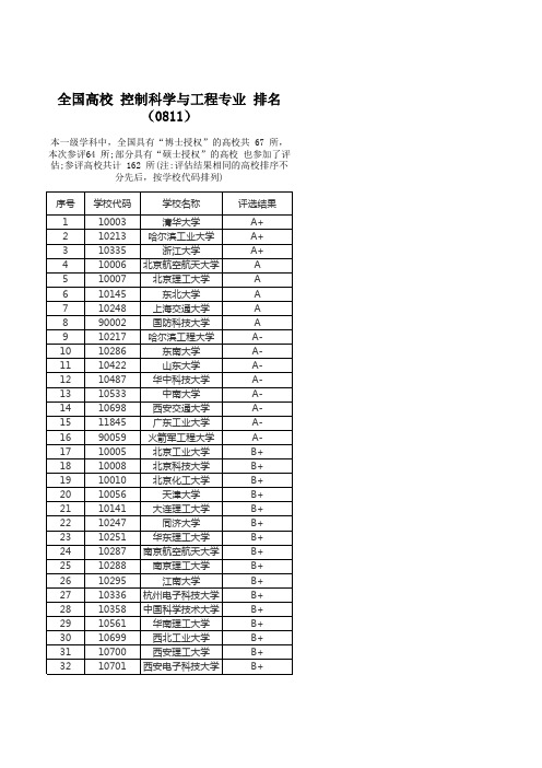 全国高校 控制科学与工程专业 排名