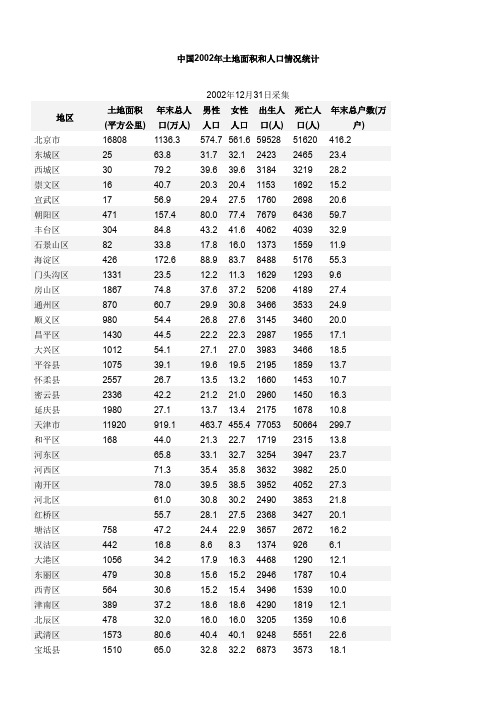 中国2010年土地面积和人口情况统计