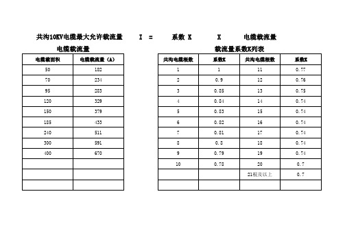 10KV电缆载流量计算表