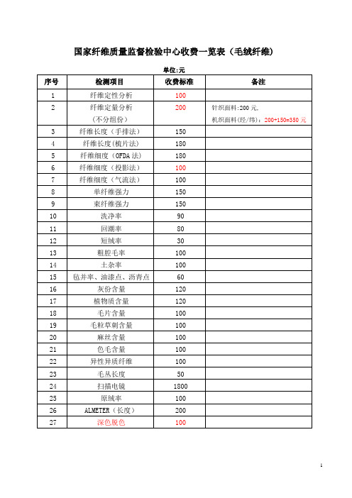 国家纤维质量监督检验中心收费一览表(毛绒纤维)