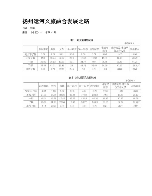 扬州运河文旅融合发展之路