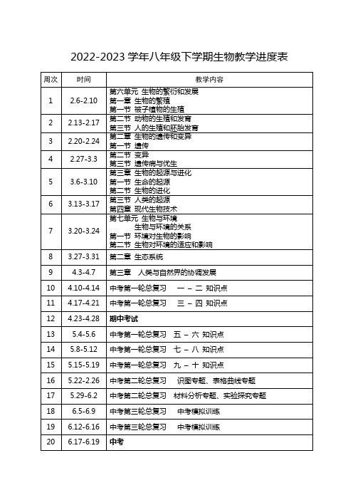 八年级生物下2023春进度表