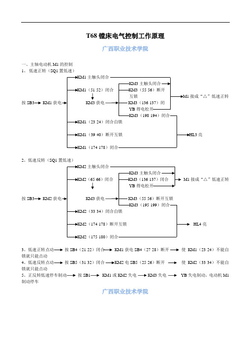 T68镗床电气控制工作原理流向图