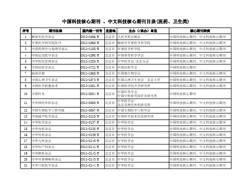 核心期刊目录