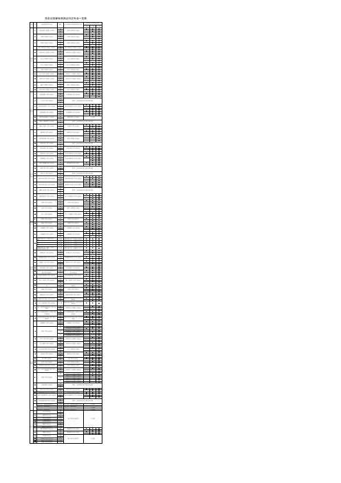 持老证按照新标准换证的对照表(A4)