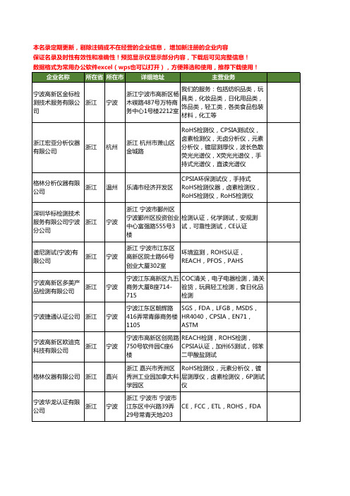 新版全国cpsia工商企业公司商家名录名单联系方式大全20家