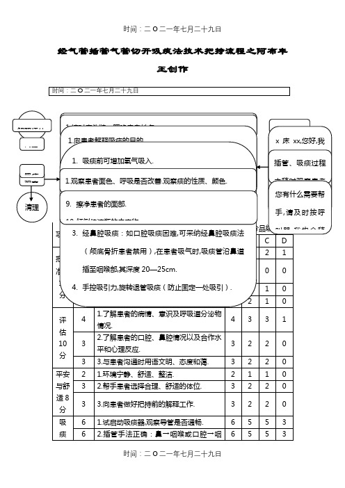 经气管插管气管切开吸痰法技术操作流程