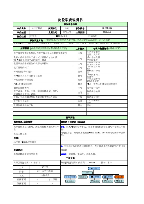 PIE工程师(BOA)岗位说明书