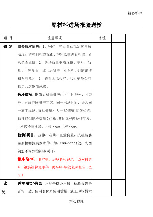 原材料送检报审规程