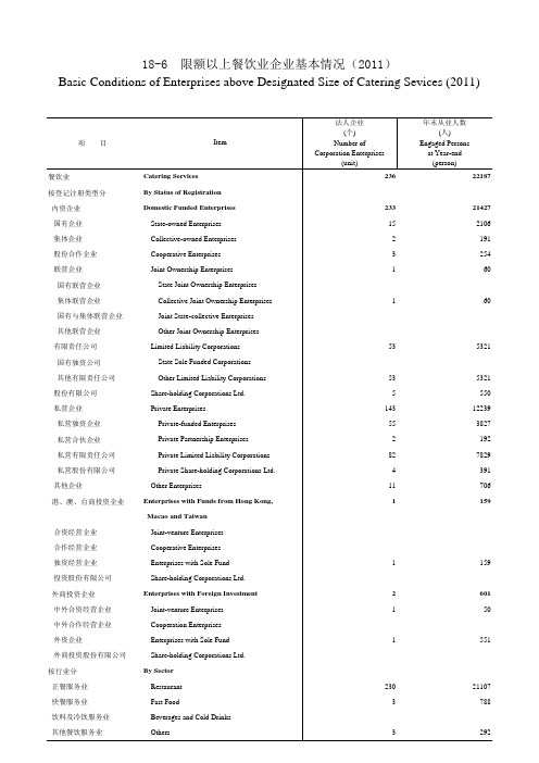 限额以上餐饮业企业基本情况