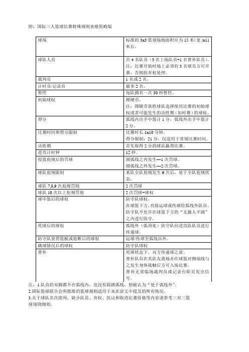 附国际三人篮球比赛特殊规则表格简略版