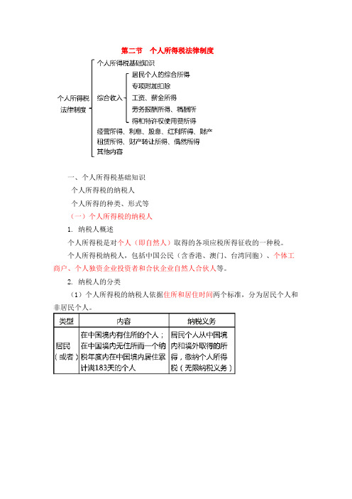 初级会计经济法第五章 个人所得税(1)