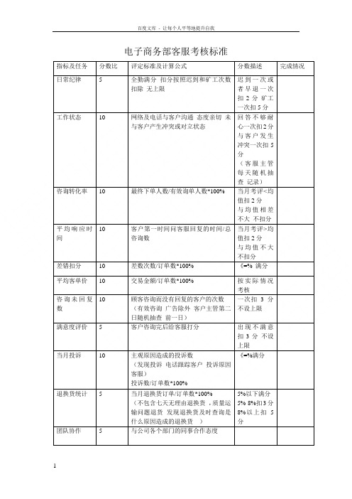 淘宝客服KPI考核