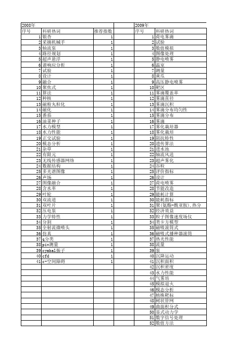 【江苏省自然科学基金】_农业装备_期刊发文热词逐年推荐_20140816