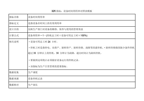 KPI指标：设备时间利用率对照表模板
