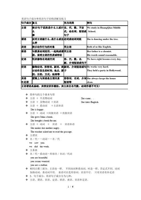 英语句子成分和英语句子结构讲解及练习