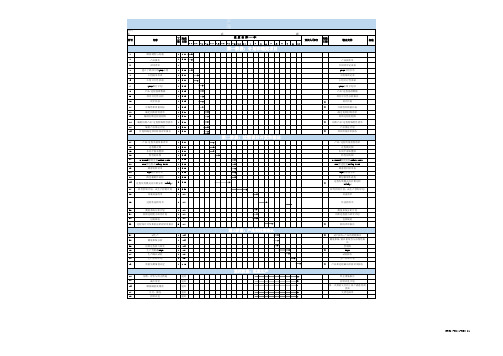 产品质量先期策划及进度表