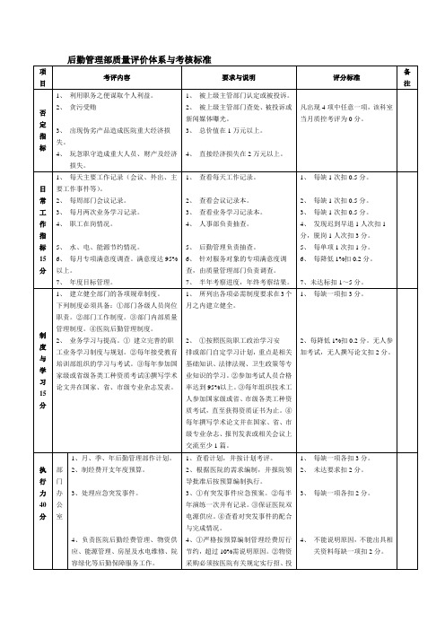 后勤管理部质量评价体系与考核标准