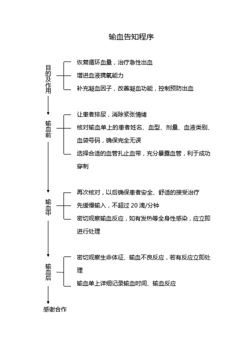 输血告知程序