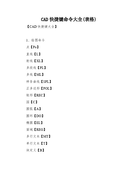 CAD快捷键命令大全(表格)