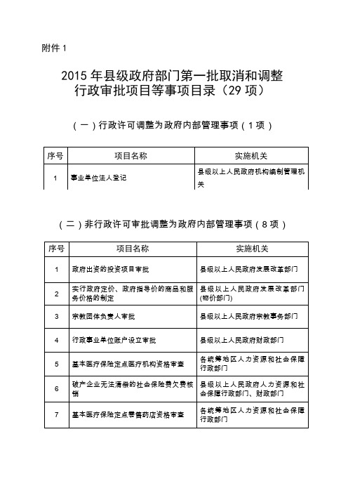 定西市行政审批制度改革工作领导小组办公室