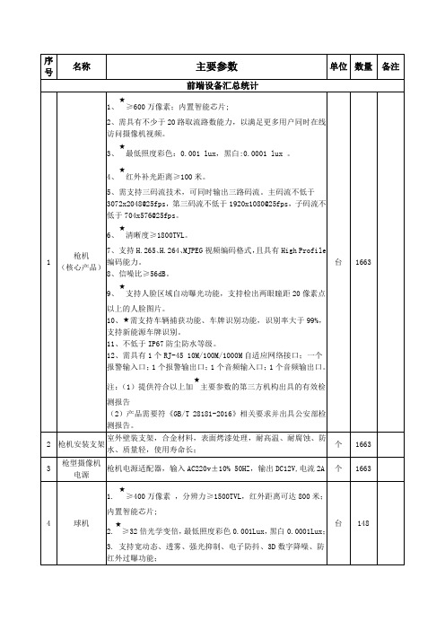 主要参数