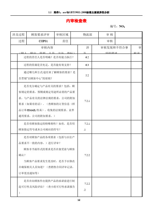 26个过程内审检查表(问题清单)