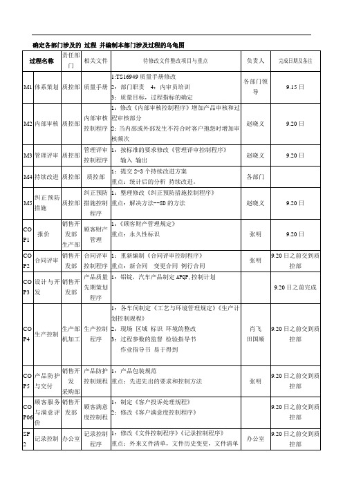 TS16949审核计划表