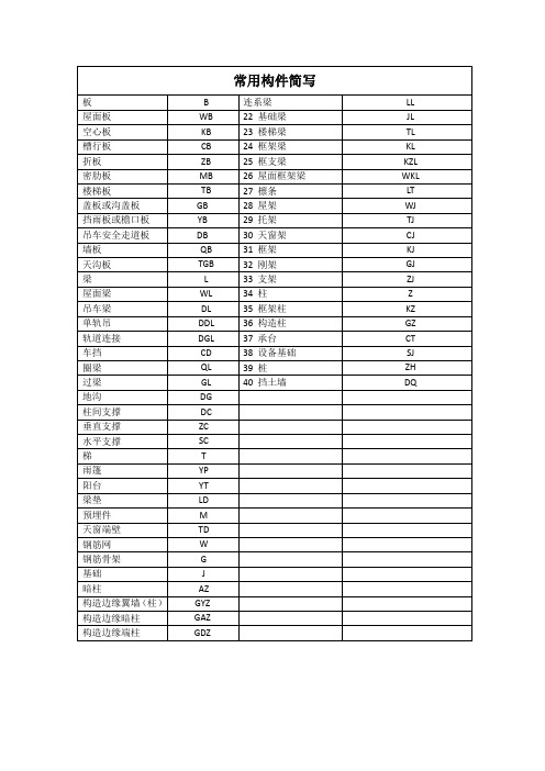 建筑常用构件简写