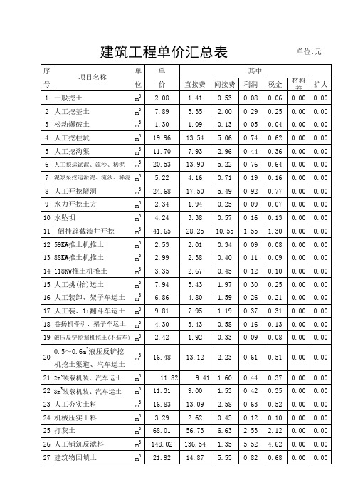 《陕西省水利水电工程预算定额2000》