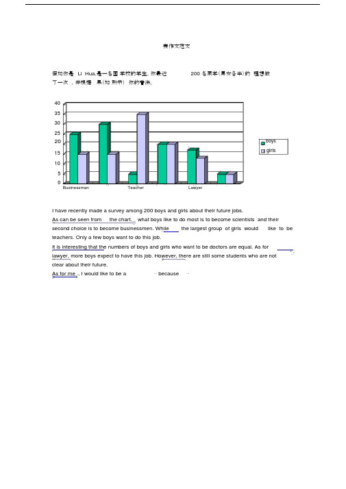 (完整版)图表作文范文汇总.docx