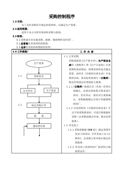 采购控制程序