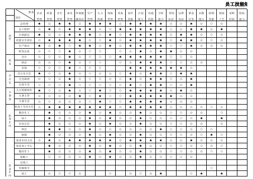 09-岗位员工技能要求矩阵图