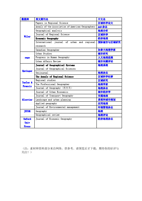 经济地理、区域经济SSCI外文期刊来源库汇总