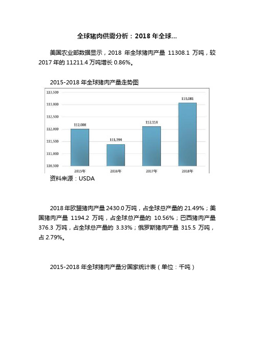 全球猪肉供需分析：2018年全球...