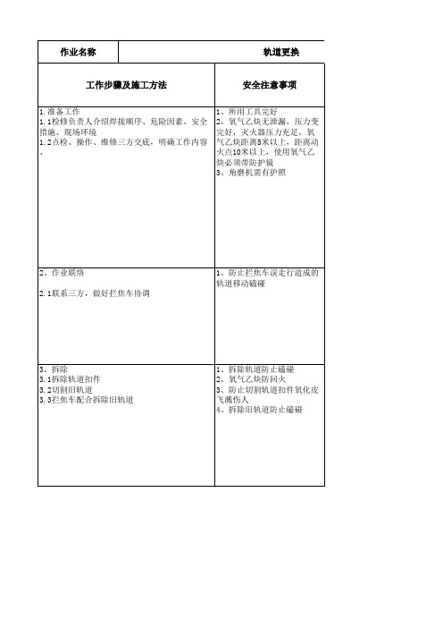 熄焦车轨道更换方法