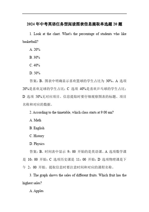 2024年中考英语任务型阅读图表信息提取单选题20题