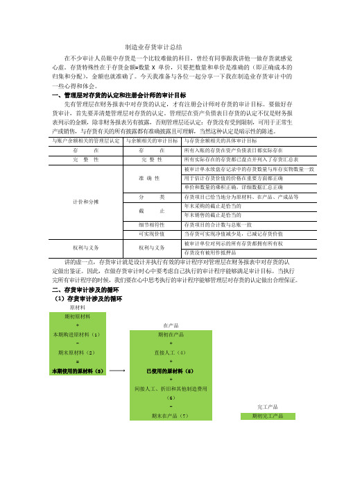 制造业存货审计总结