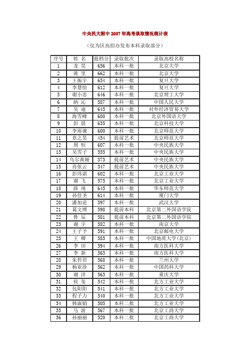 中央民大附中2011年录取院校统计