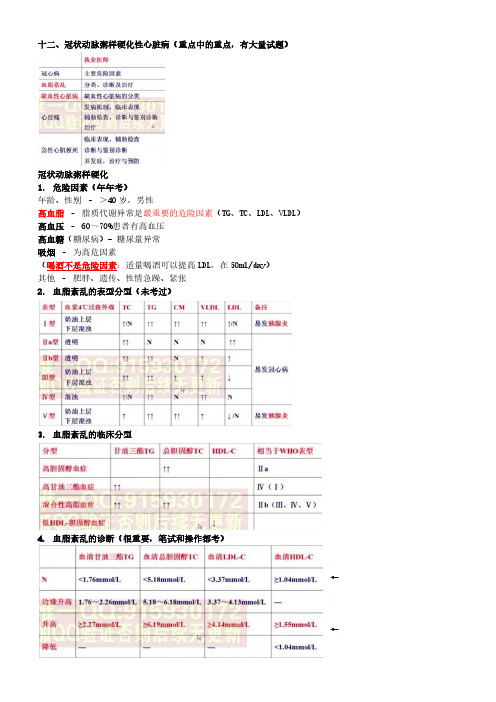 2017执医老贺良心笔记 - 内科第12章 内心 - 动脉粥样硬化性心脏病(重中之重大量试题)