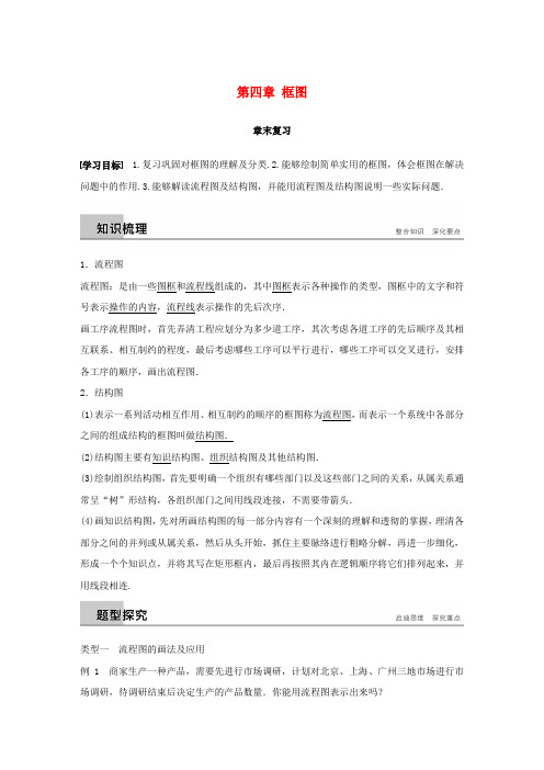 2018_2019学年高中数学第四章框图章末复习学案苏教版选修