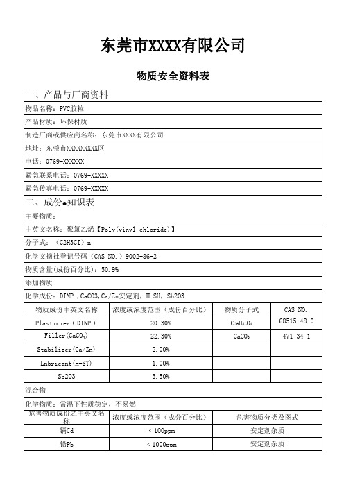 PVC MSDS