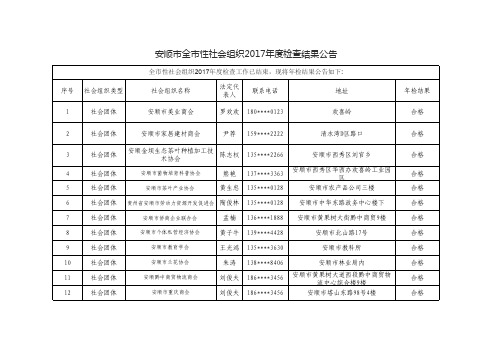 安顺市全市性社会组织2017年度检查结果公告